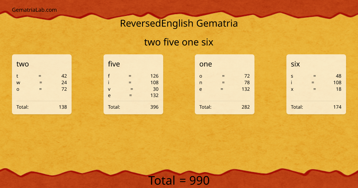 two five one six in reversedEnglish Gematria